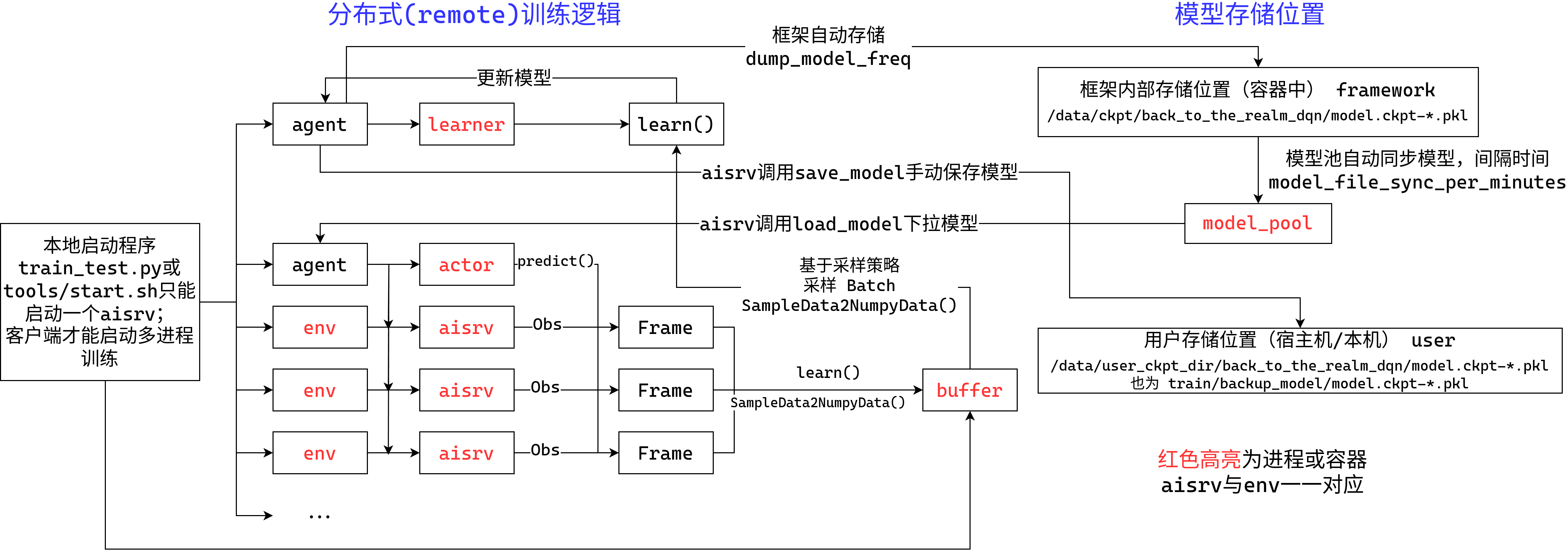 开悟分布式架构(极简版)